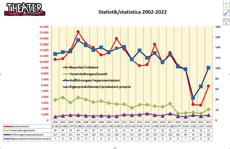TidA statistica 1993-2020 TidA statistica 1993-2020